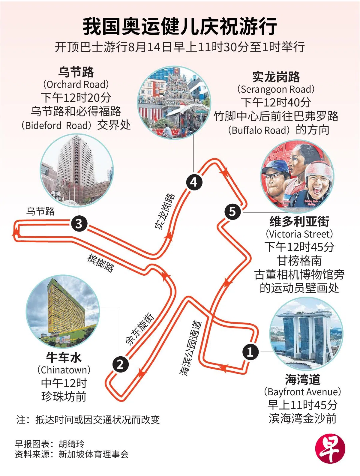 我国奥运健儿庆祝游行路线图。（联合早报）