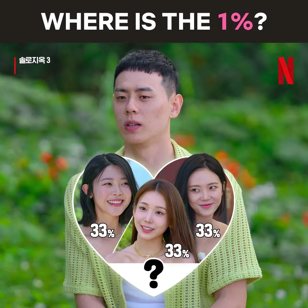 李官熙说自己对三名女生各有33%好感，被观众挂上“33%先生”称号。（取自Netflixkr IG）