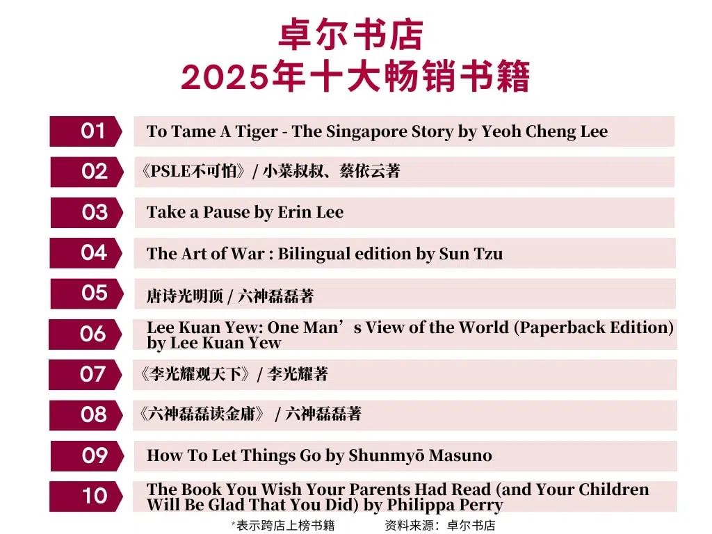 卓尔书店2025年度畅销榜单，彰显建国史诗与传统叙事。（张子奕制）