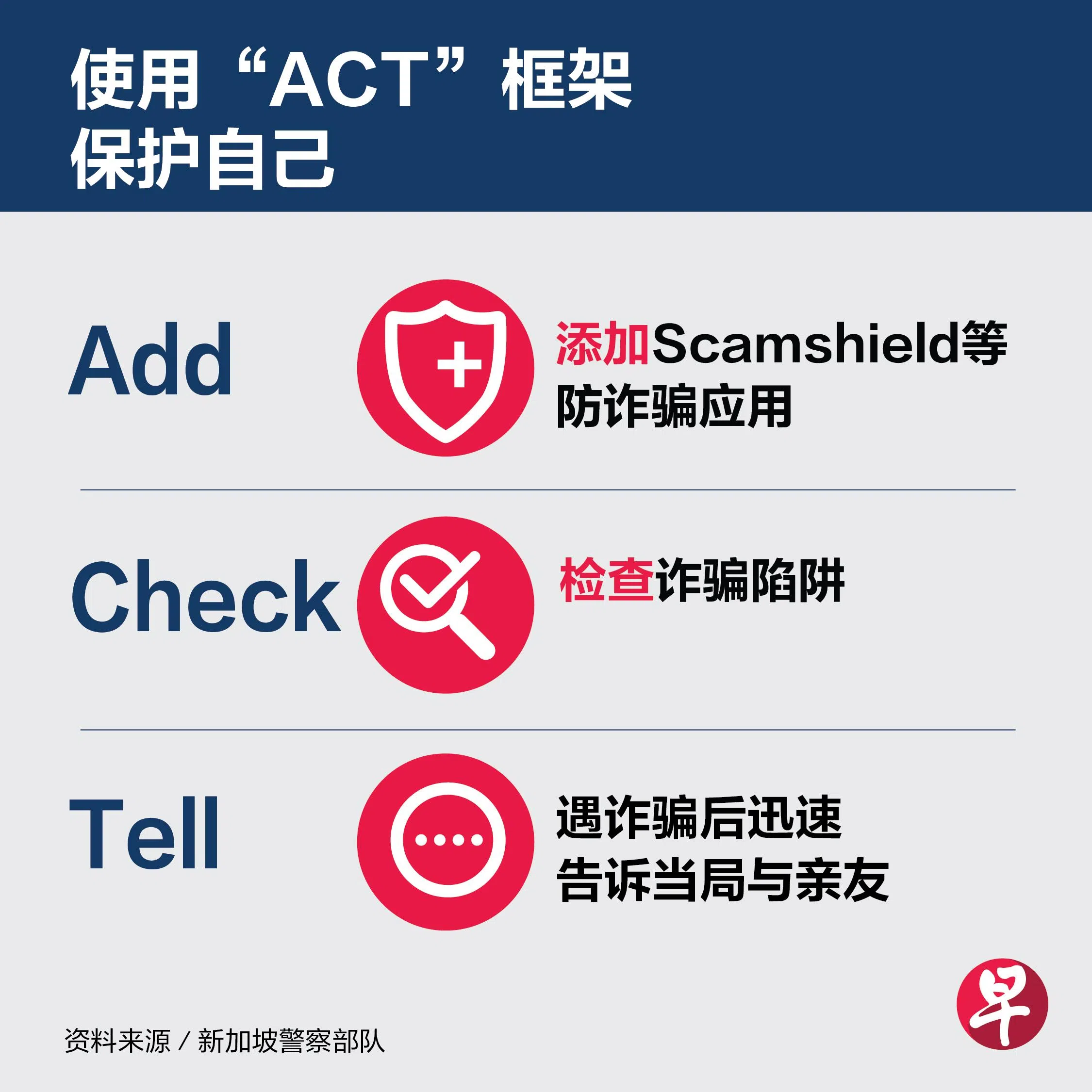 （张进培）