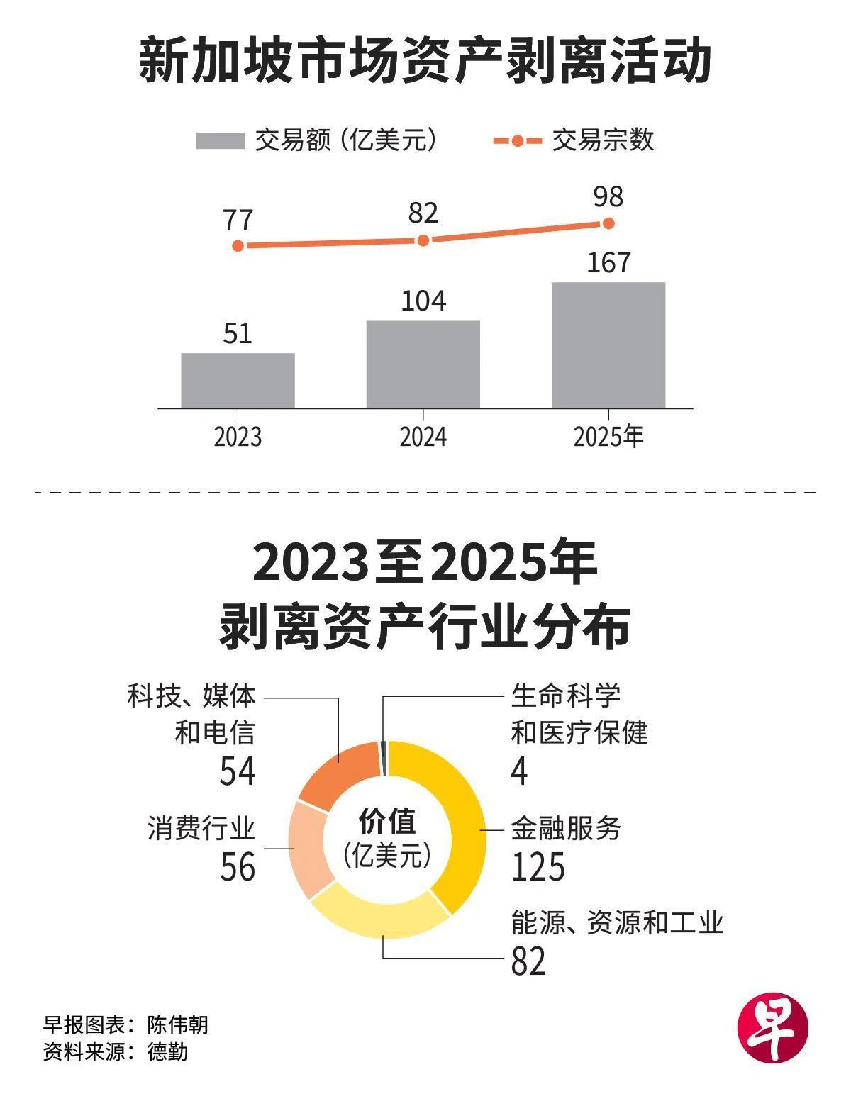 （Lianhe Zaobao）