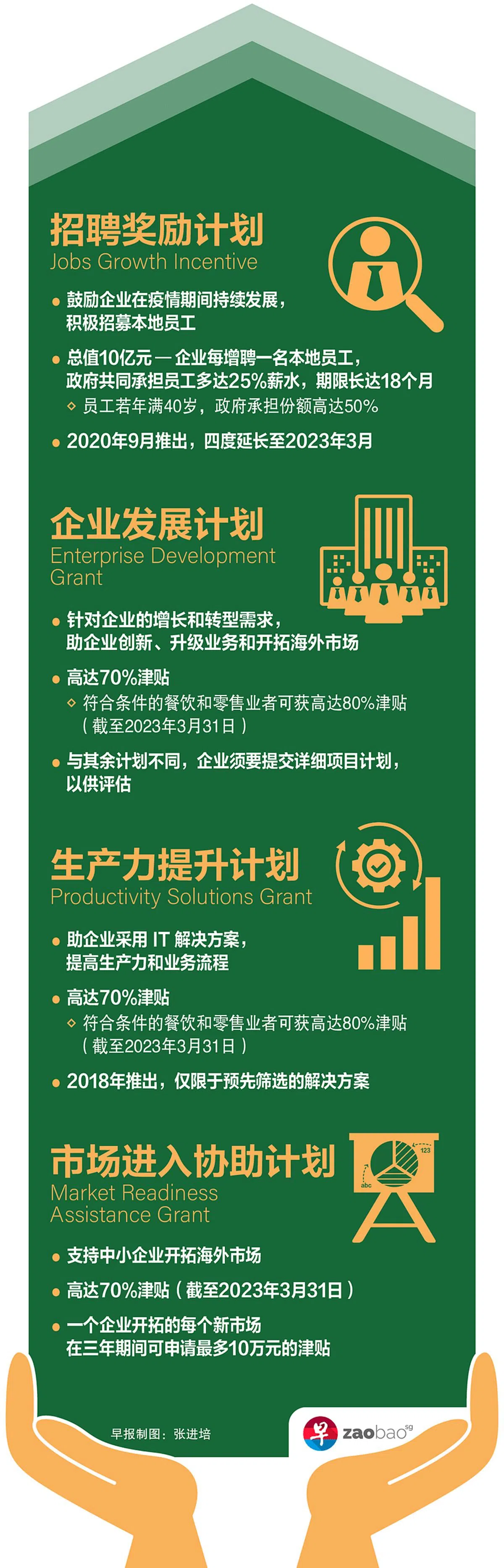 优包裹积极利用上述政府援助措施减轻公司财政负担，扩展公司业务。（图/张进培）