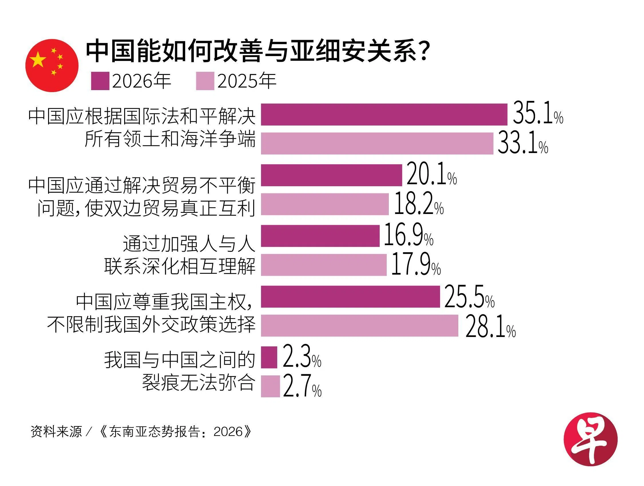 中国能如何改善与亚细安关系？（Lianhe Zaobao）