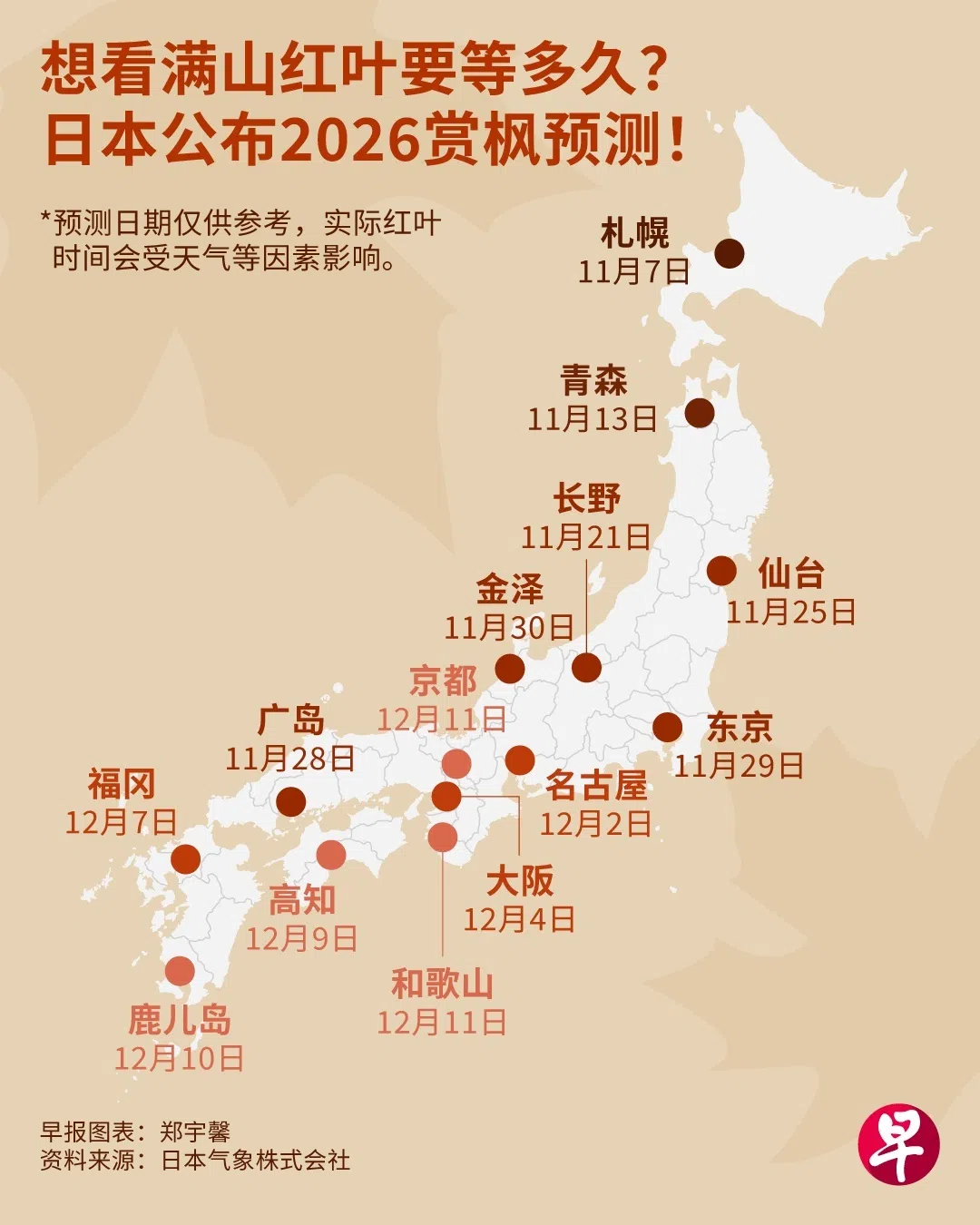 日本各地红叶最佳观赏期不同，旅客可参考最新的预测，配合个人假期安排行程。