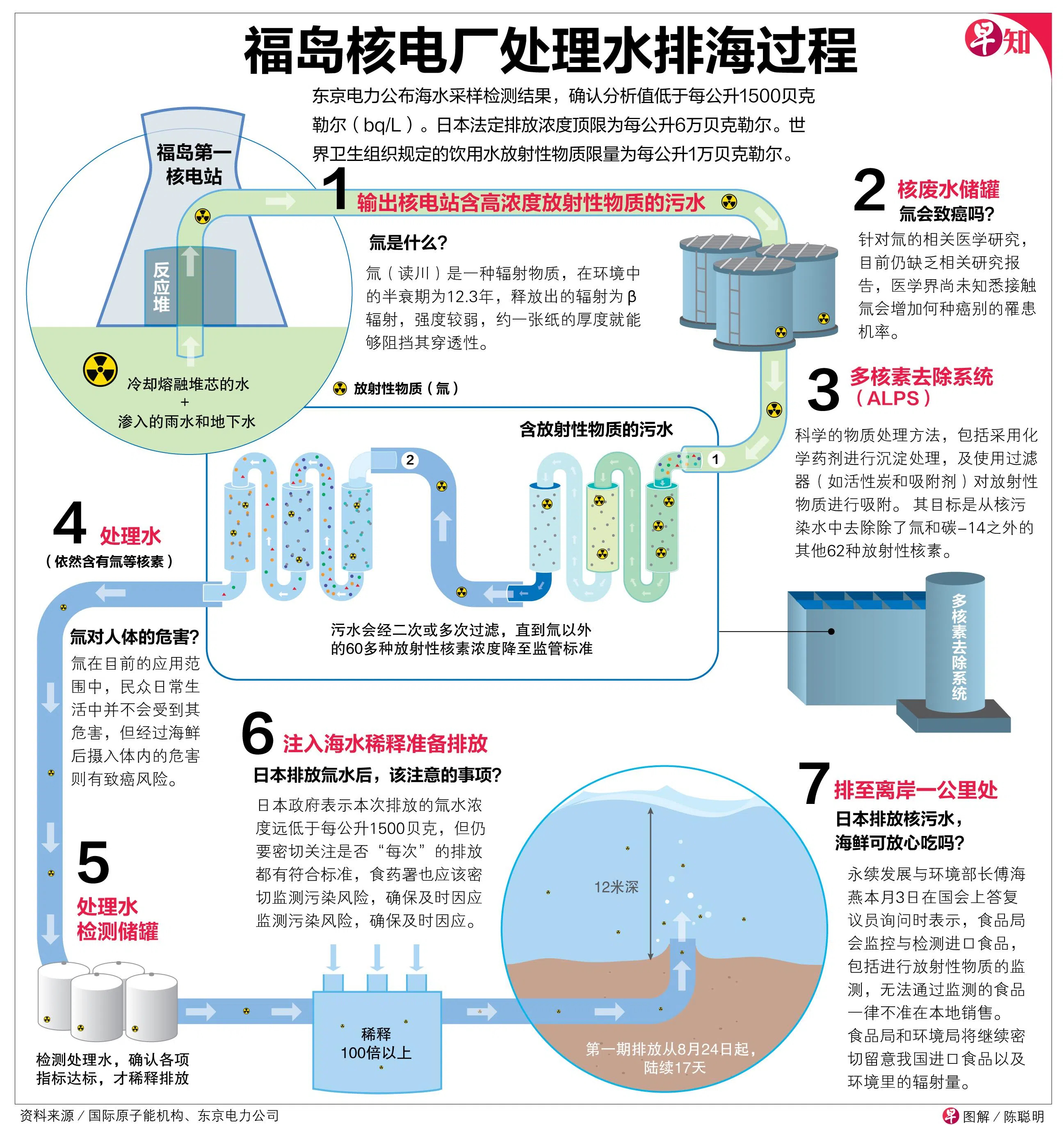 《联合早报》将推出全新“早知”栏目，为复杂的新闻事件，提供解析或相关科普知识。