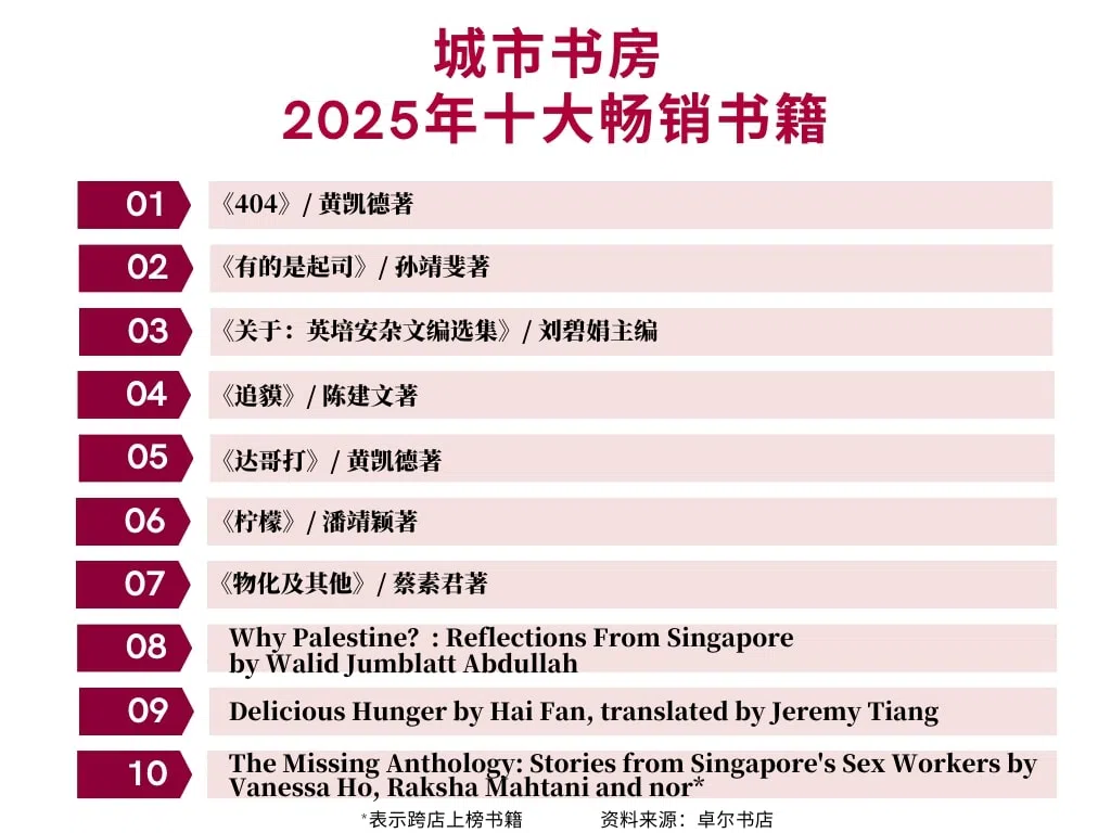 城市书房2025年度畅销榜单，吹响本地文学号角。（张子奕制）