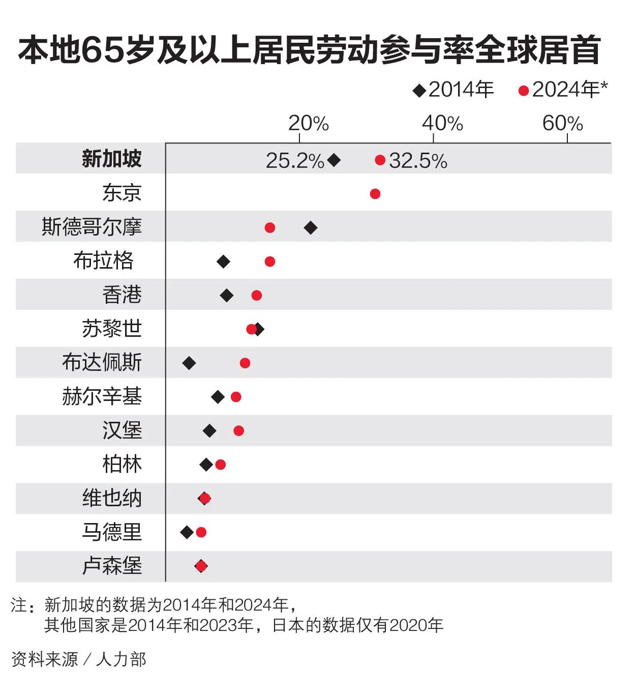 （制图 / 李利群）