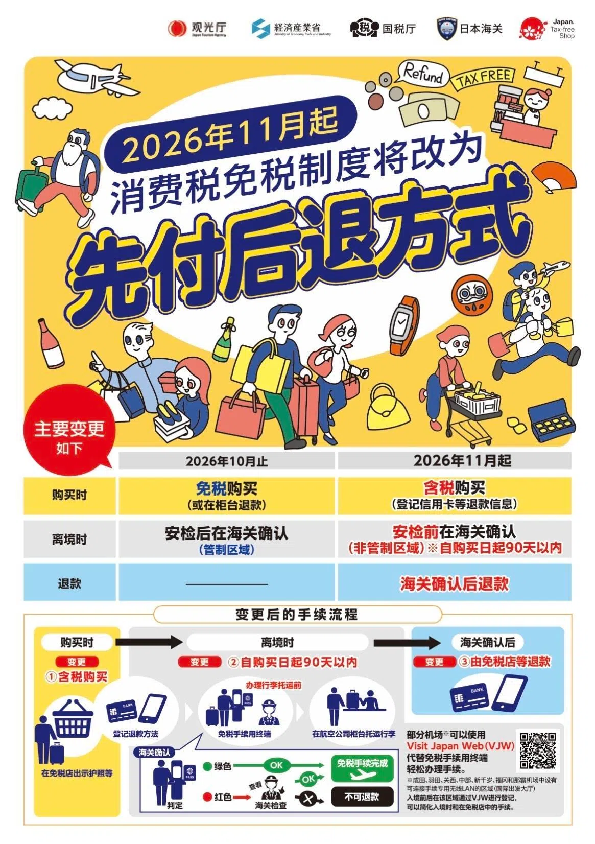 新制下，旅客离境时要先完成退税手续和海关确认，再托运行李。（取自日本观光厅官网（mlit.go.jp））