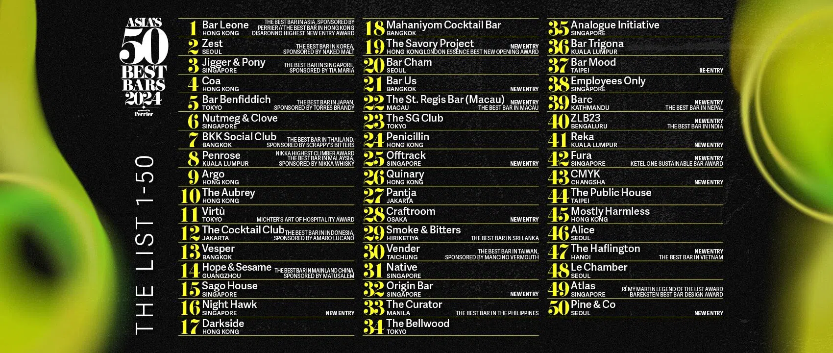 2024年亚洲50大酒吧（Asia’s 50 Best Bars）名单。（主办方提供）