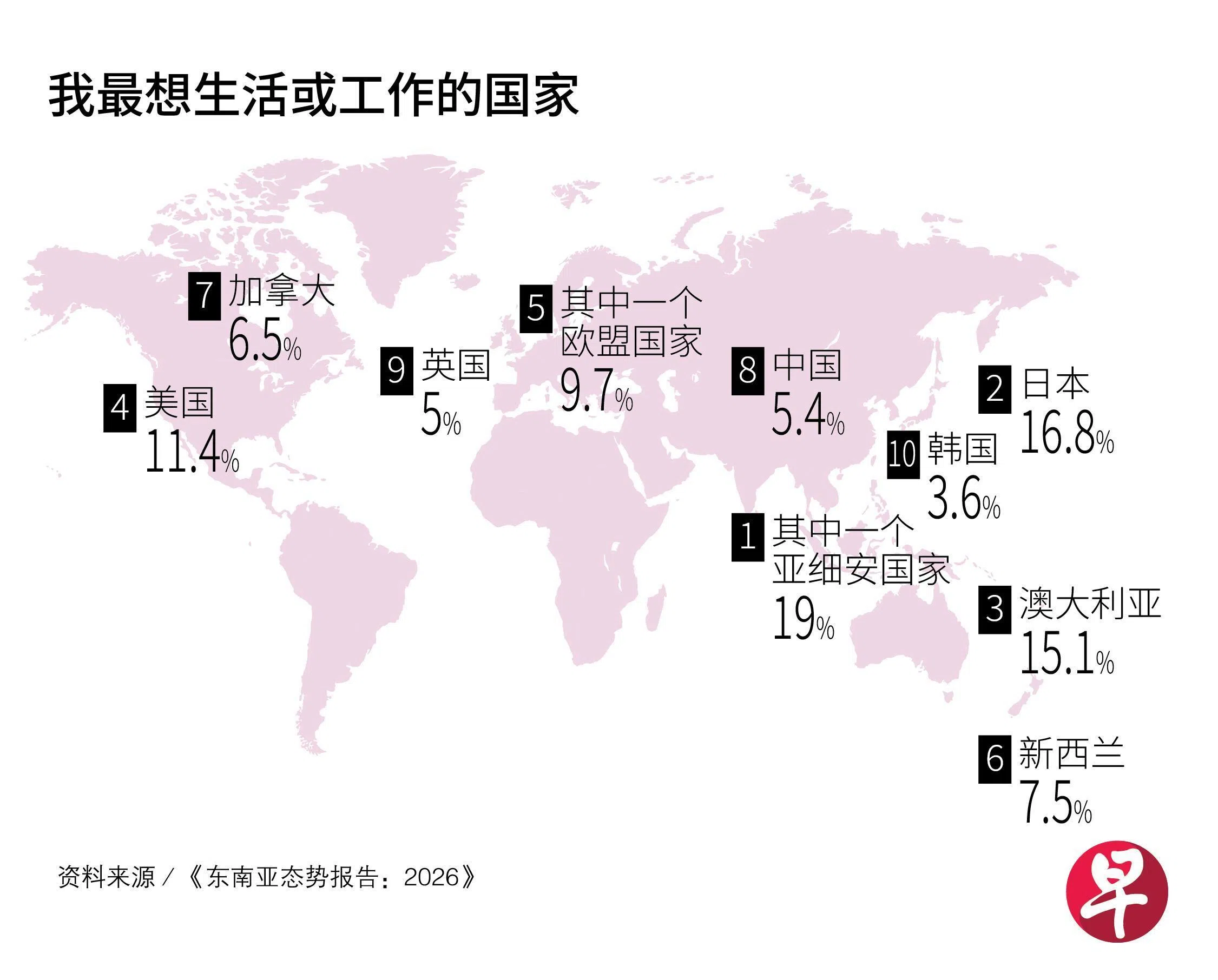 我最想生活或工作的国家（Lianhe Zaobao）