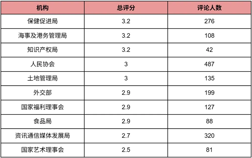 （红蚂蚁制图）