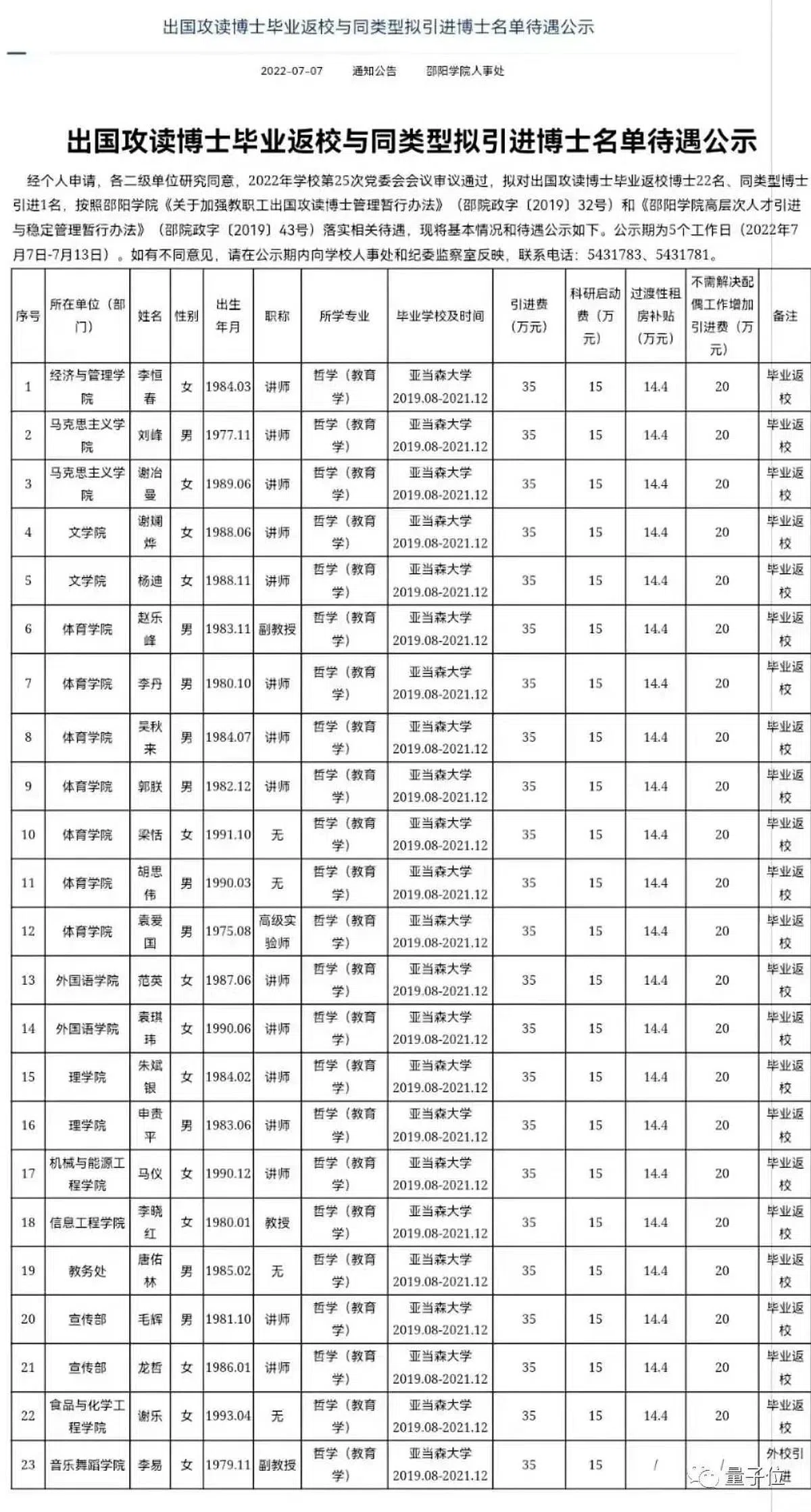 网传《出国攻读博士毕业返校与同类型拟引进博士名单待遇公示》截图，官方网站目前已将其删除（互联网）