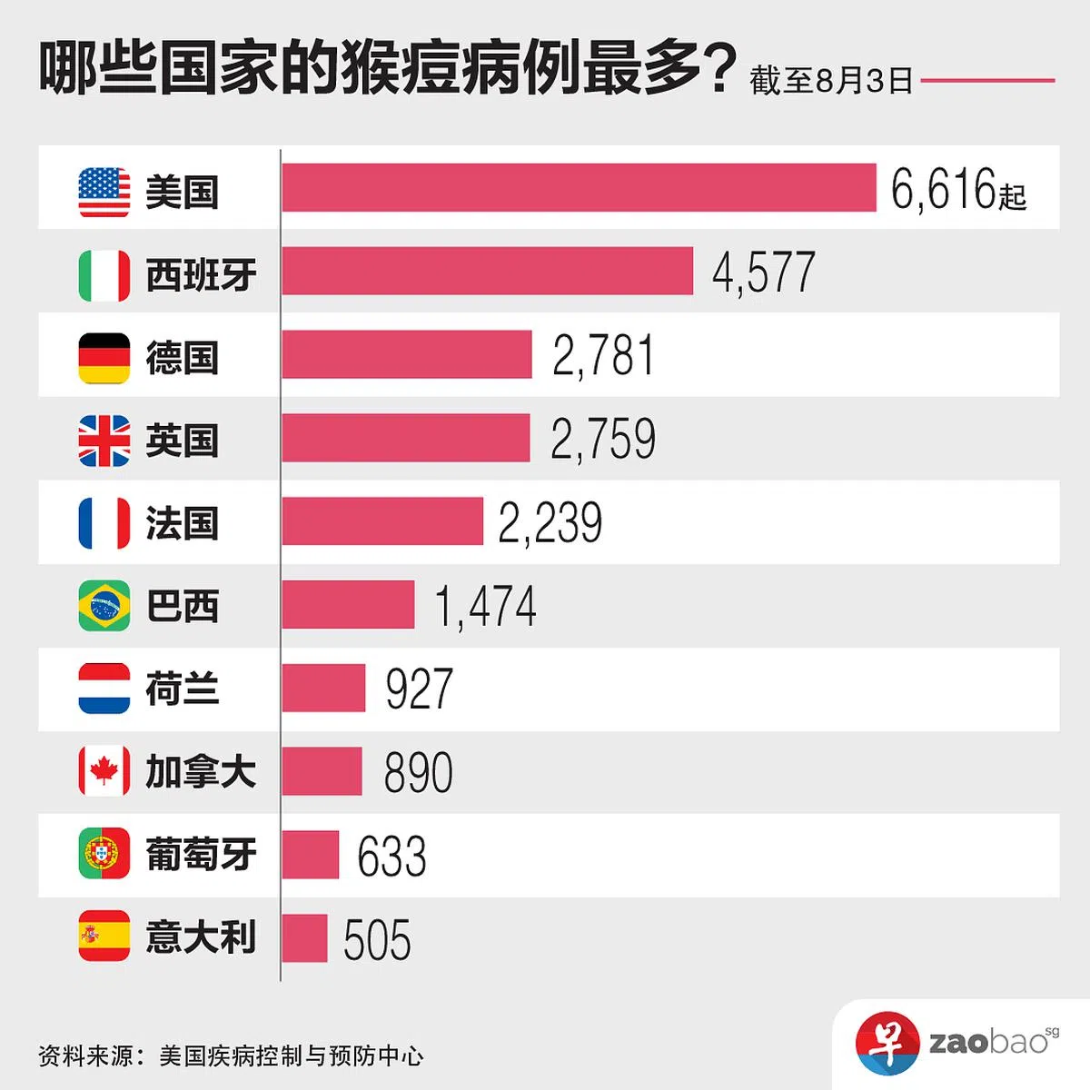 （制图／张进培、廖慧婷）