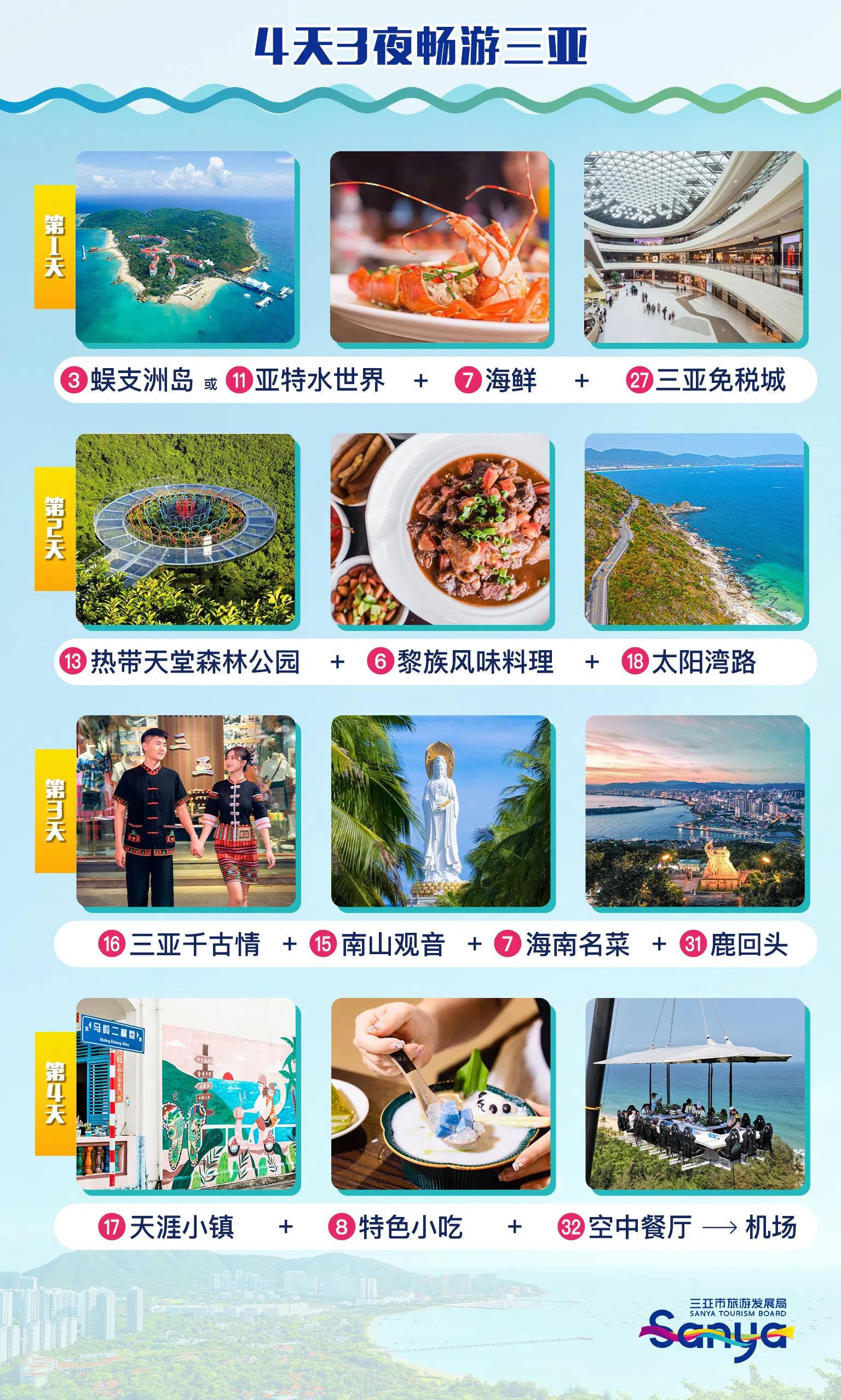 下载收藏这个四天三夜三亚行程表，方便你与家人分享，也可依照序号在文中阅览景点介绍。（新报业媒体制图）