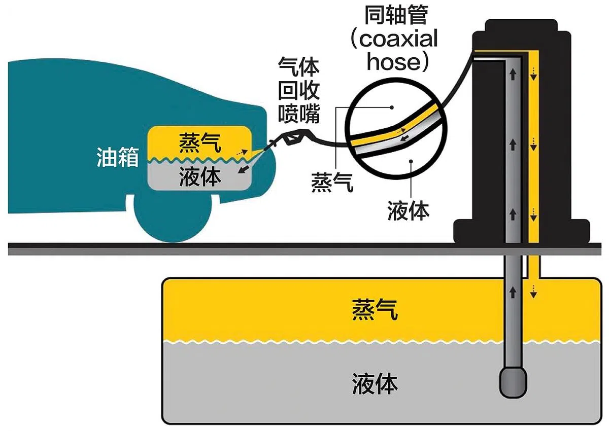 （图/SPC提供）