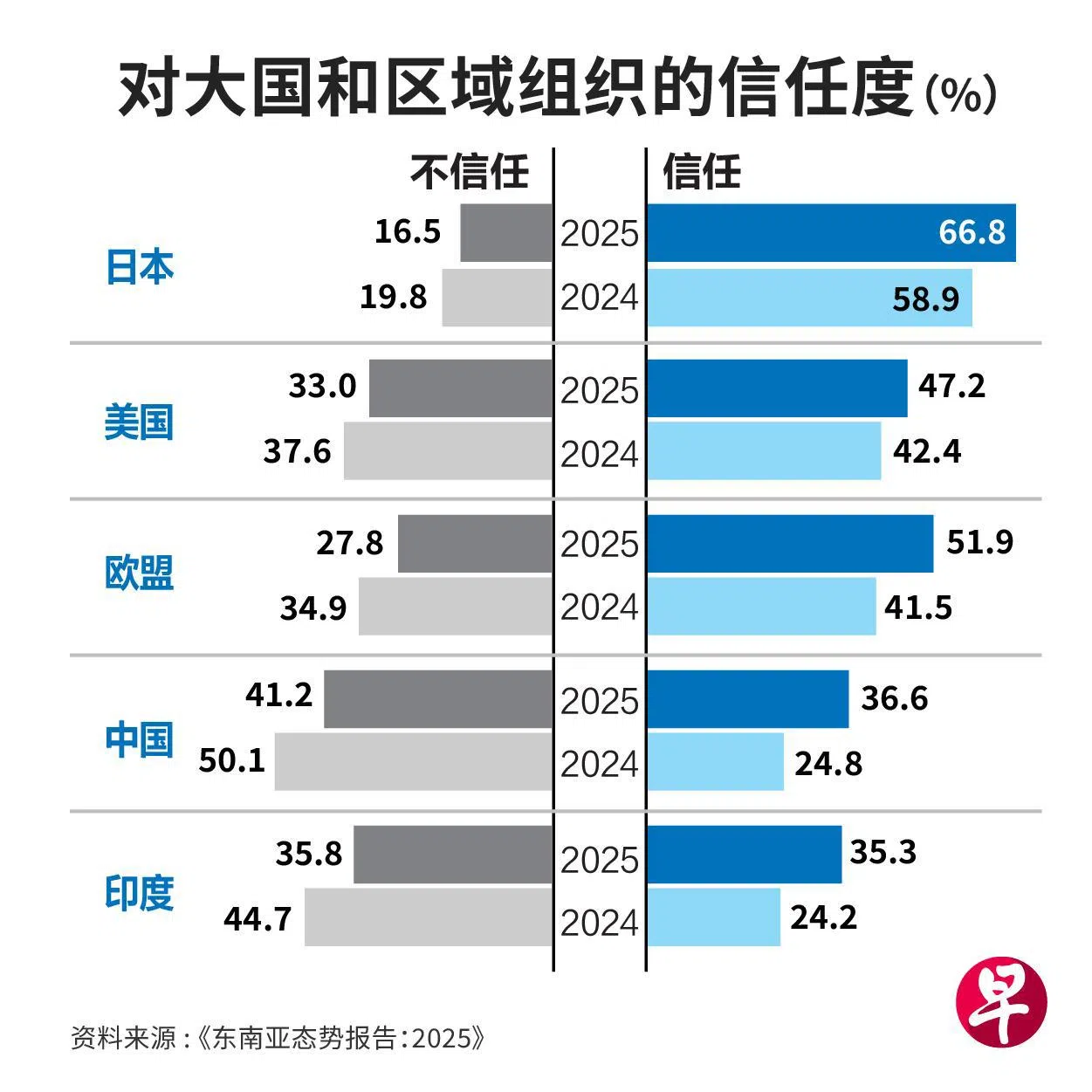 （Lianhe Zaobao）