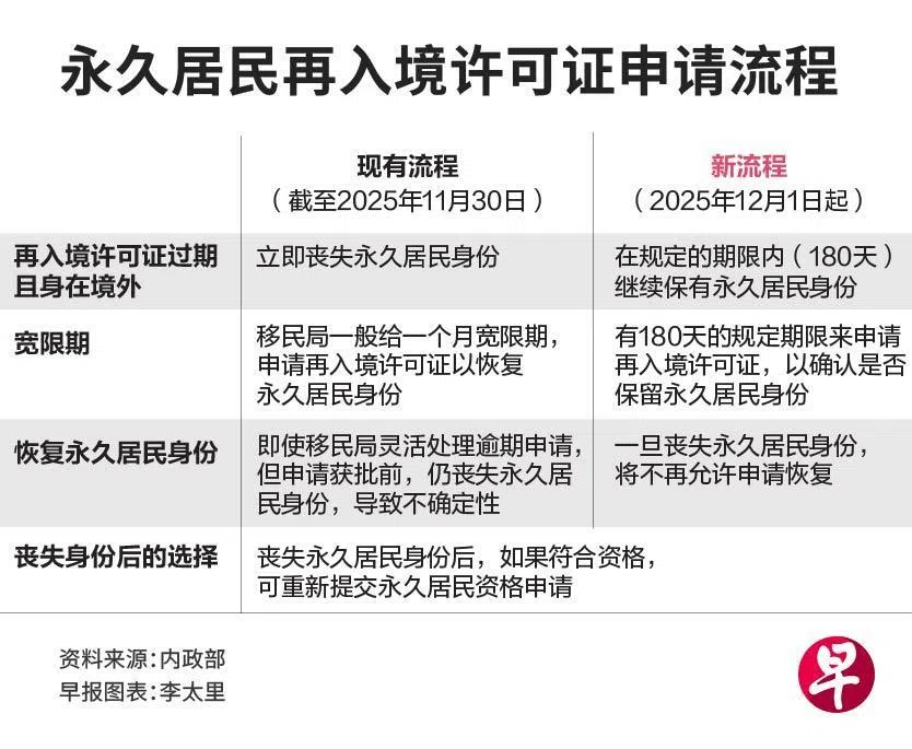（Lianhe Zaobao）