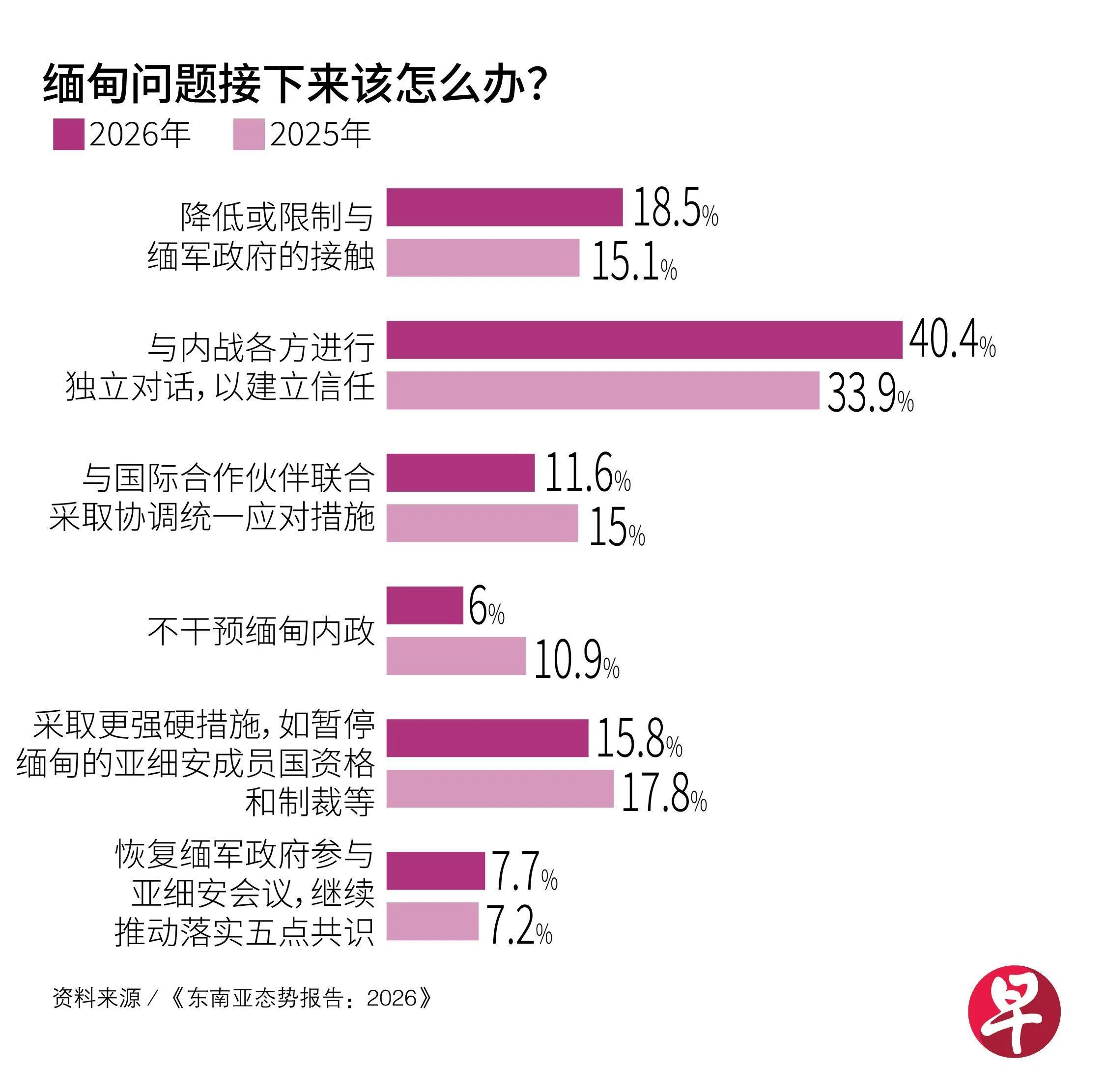 缅甸问题接下来该怎么办？（Lianhe Zaobao）