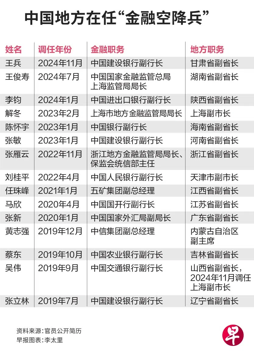 （联合早报）