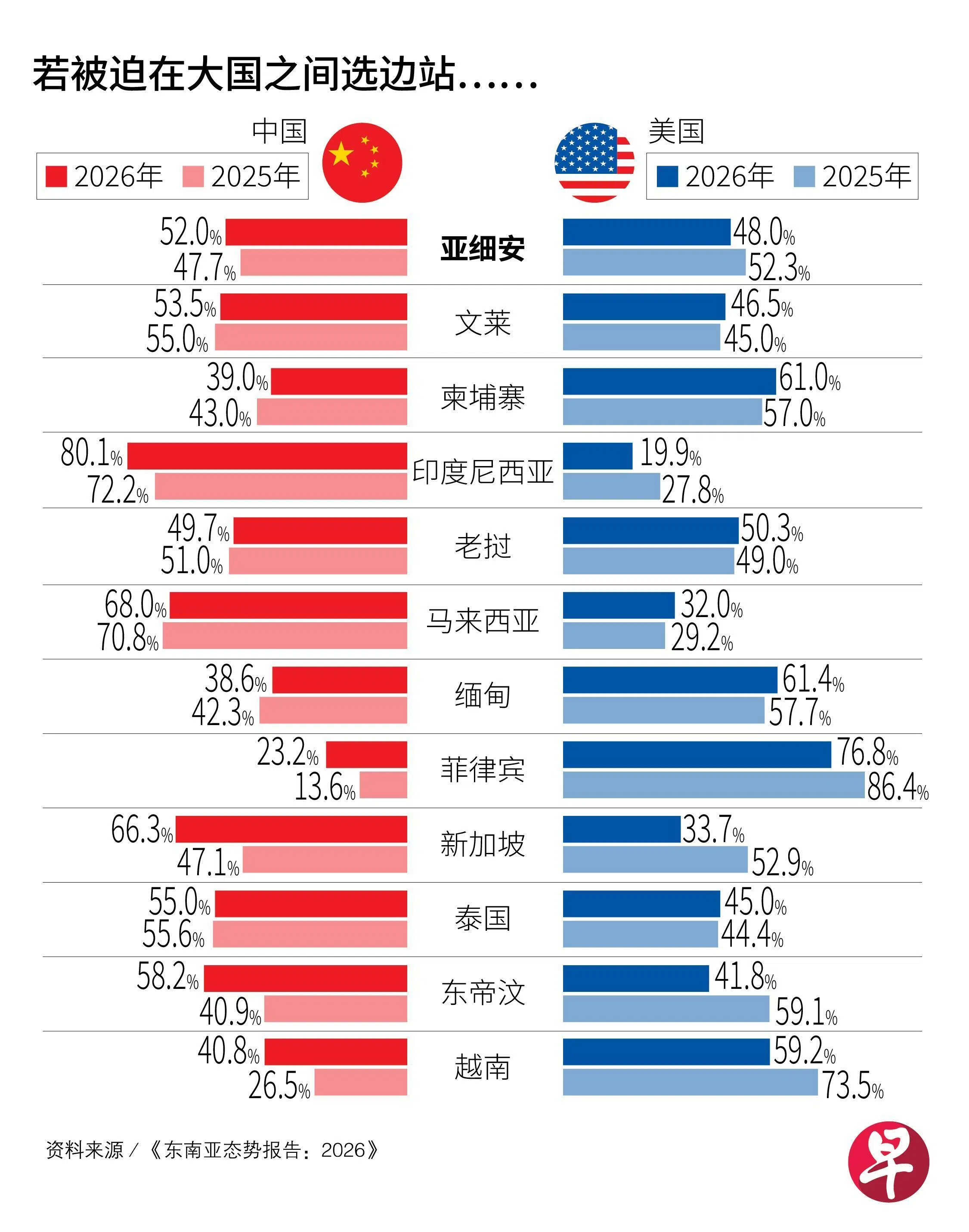 若被迫在大国之间选边站……（Lianhe Zaobao）