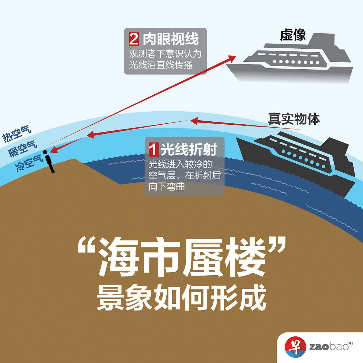 （图/张进培）