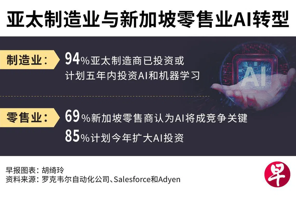 亚太制造业与新加坡零售业AI转型（Lianhe Zaobao）