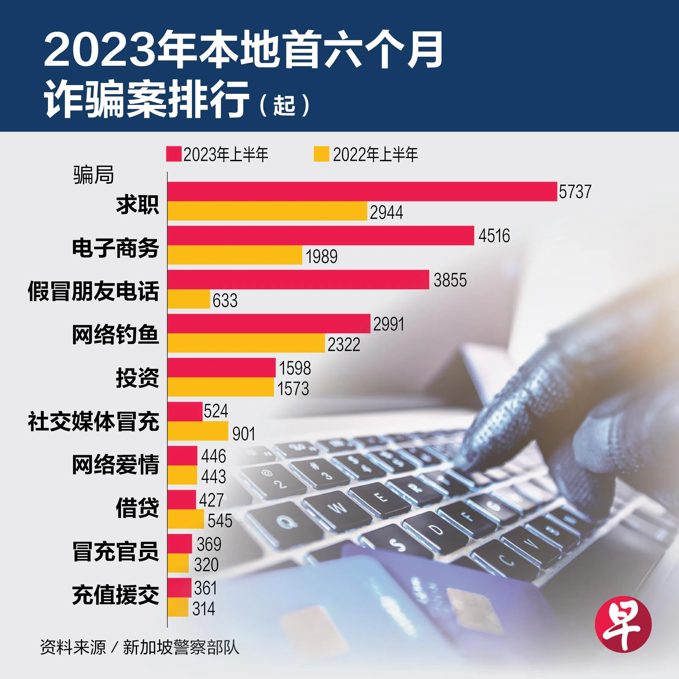 （张进培）