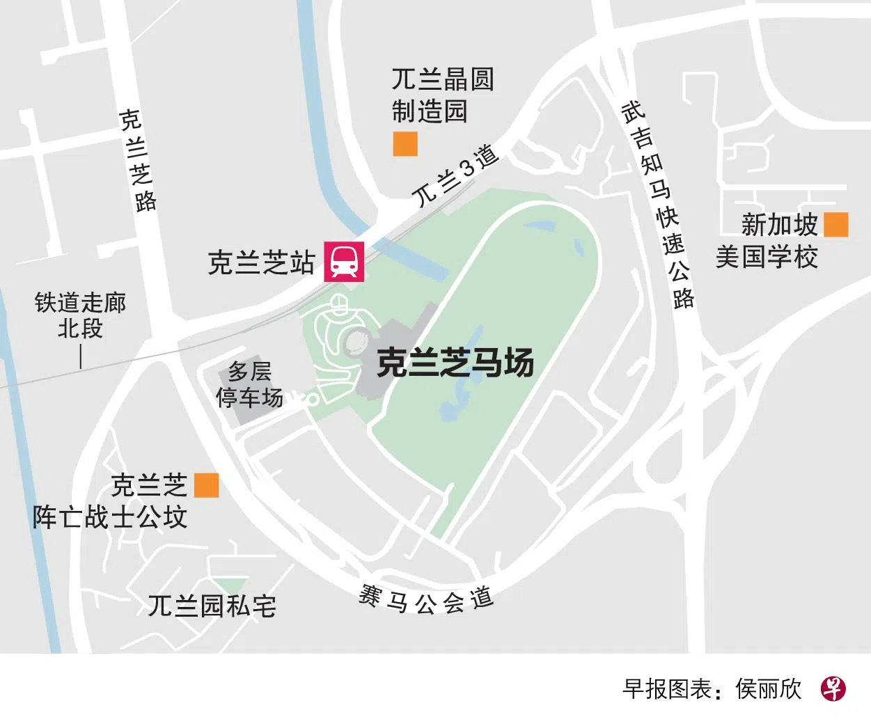 克兰芝马场