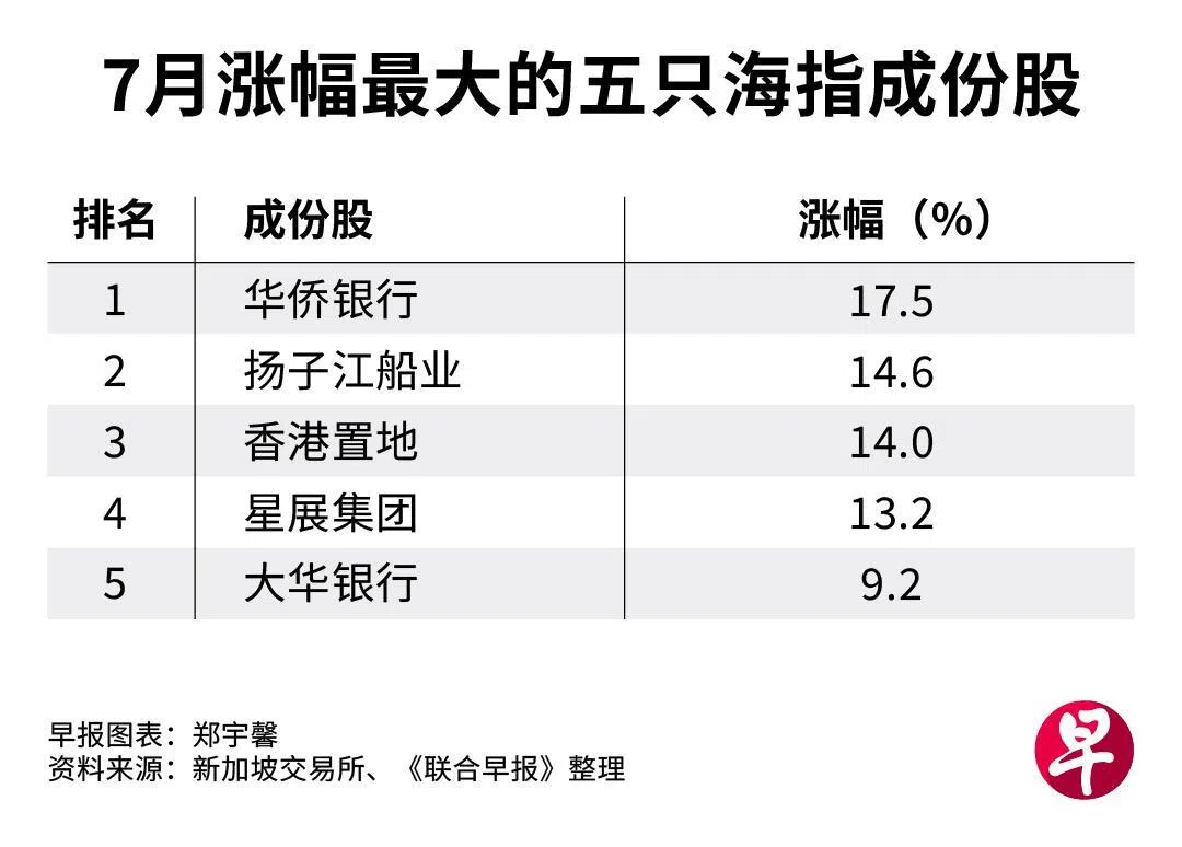 （Lianhe Zaobao）