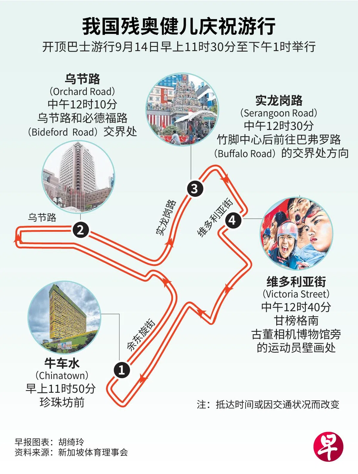我国残奥健儿庆祝游行路线图。（早报制图）