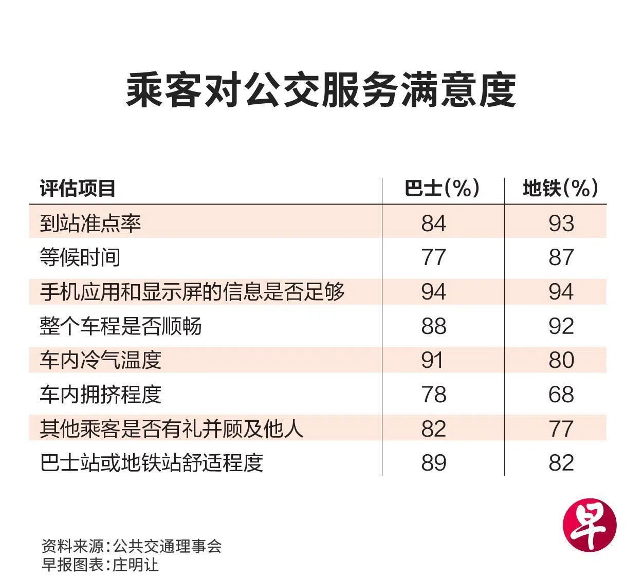 （Lianhe Zaobao）
