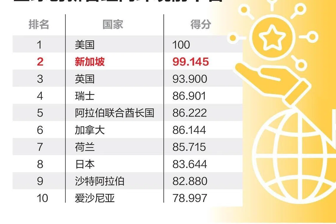 （Lianhe Zaobao）
