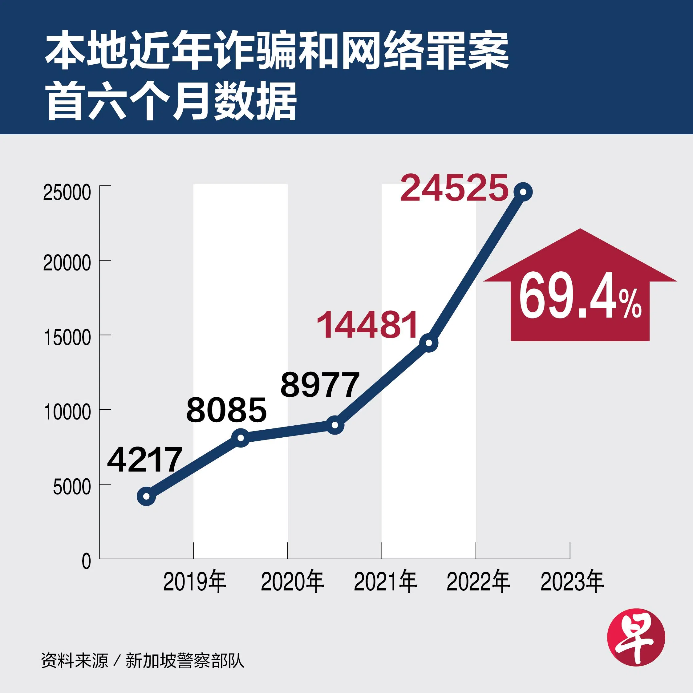 （张进培）