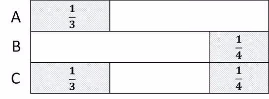 2019 GEP Past-year Selection Test Question