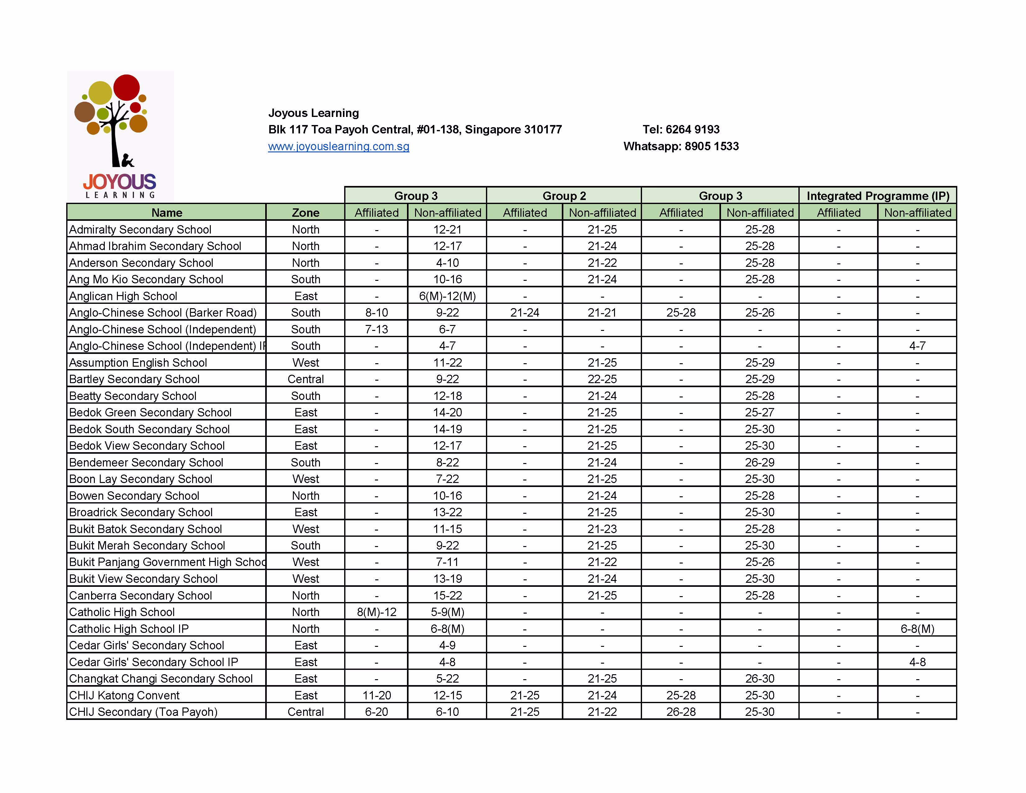 2024 PSLE Cut-Off Points