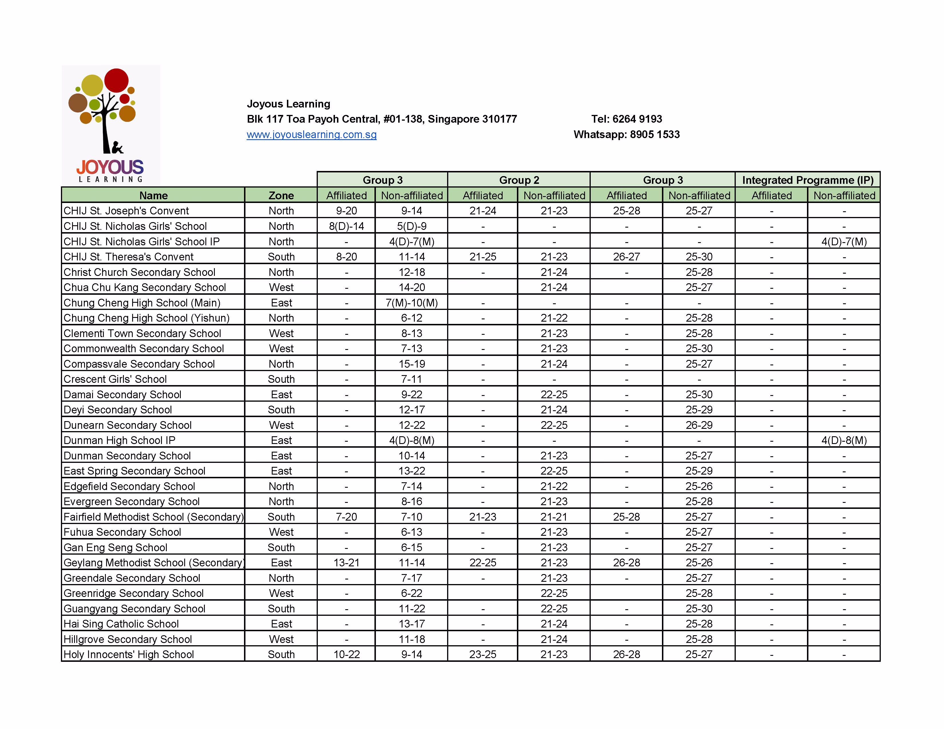 PSLE COP 2024 - 2