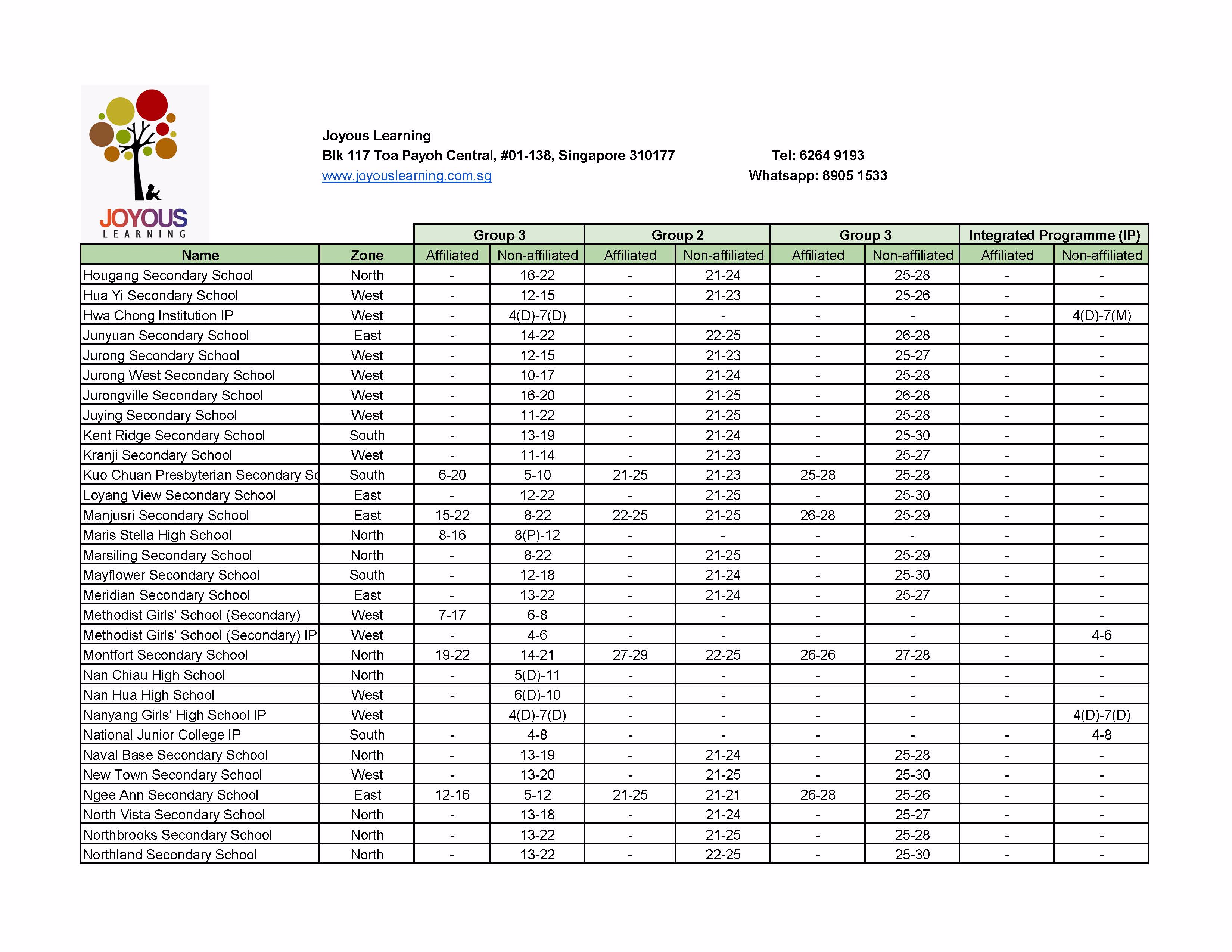 PSLE COP 2024 - 3