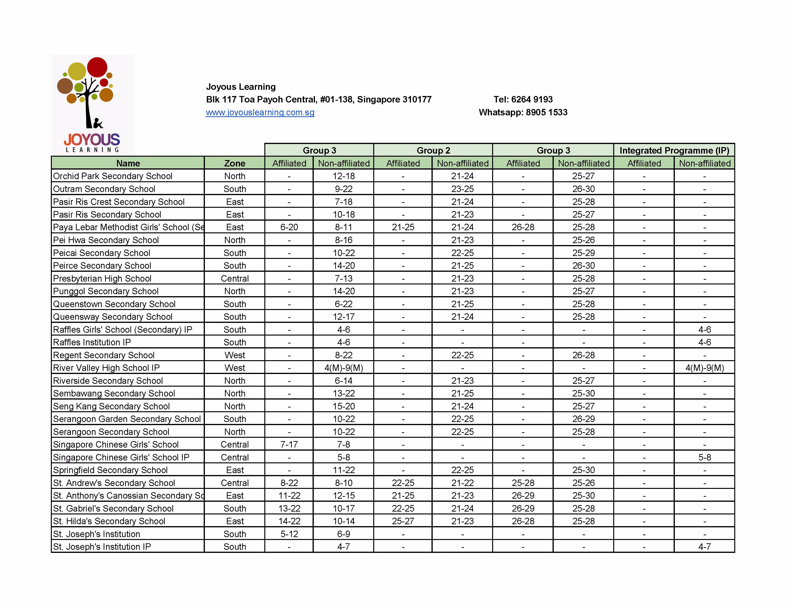 PSLE COP 2024 - 4