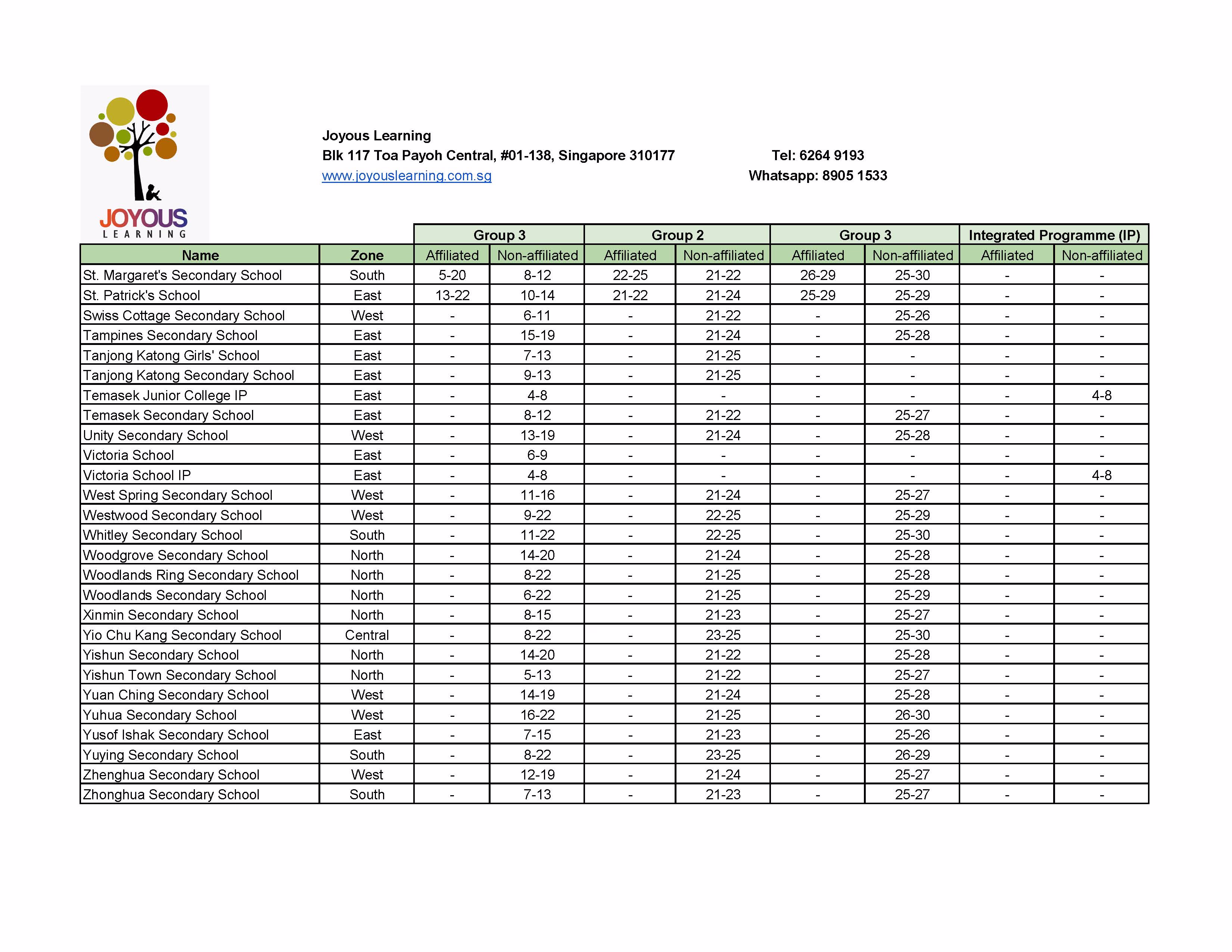 PSLE 2024 COP 5