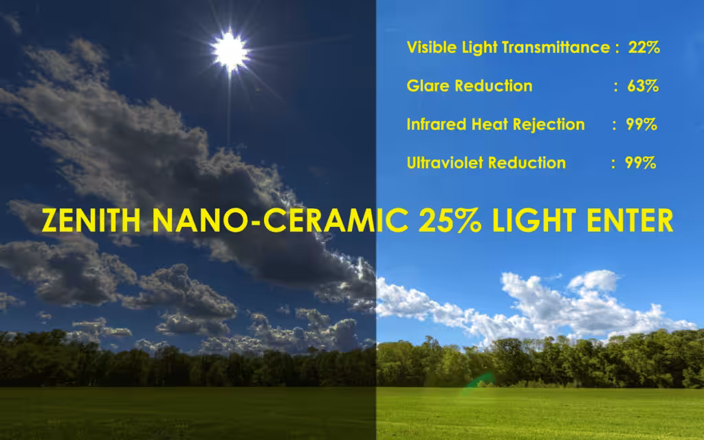 Nano Ceramic 25 % Light Enter